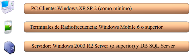 Gestion Integral de Almacenes.