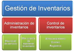 Gestion de Inventarios.