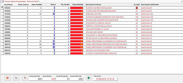 SIGA. Sistema Integral de Gestion de Almacenes.