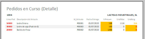 SIGA. Sistema Integral de Gestion de Almacenes.